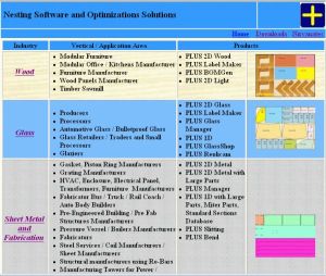 PLUS 2D - Nesting Software and Optimization Solutions