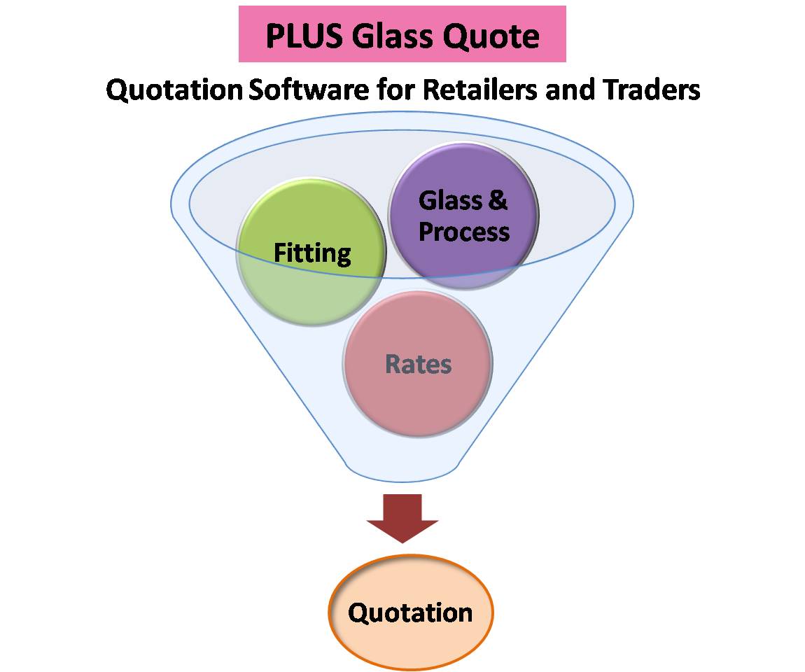 Test drive our Plus Glass Quote - Quotation making software.
