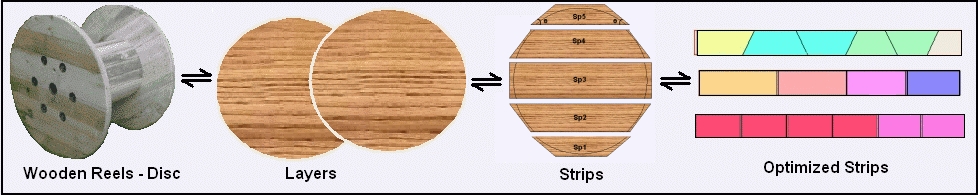 Wooden Reels Manufacturing Work Flow