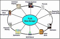 PLUS Glass Manager - Order Processing and Inventory Software